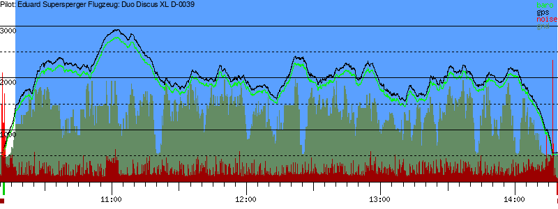 Barometer